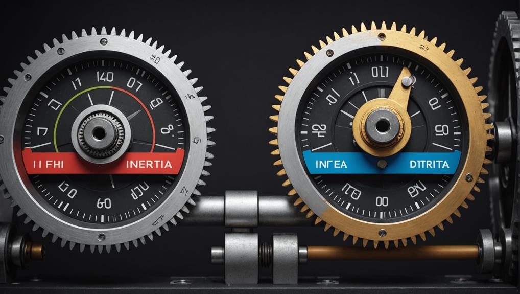 Cost and Performance Comparison: Inertia Vs. Loading Dynamometers